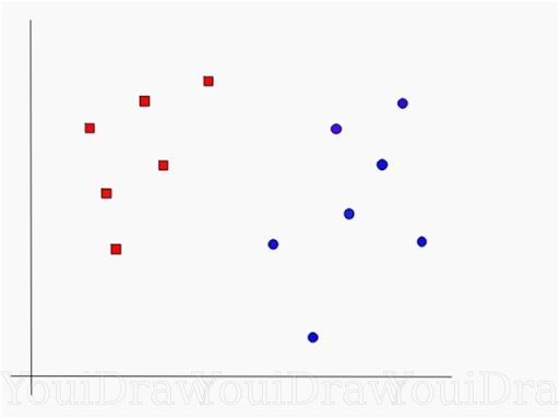 Data set of red and blue points on a graph.
